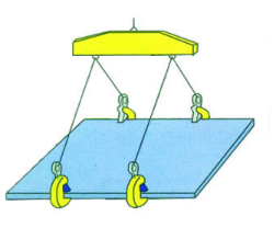 鋼板吊鉗橫吊使用的注意事項(xiàng)